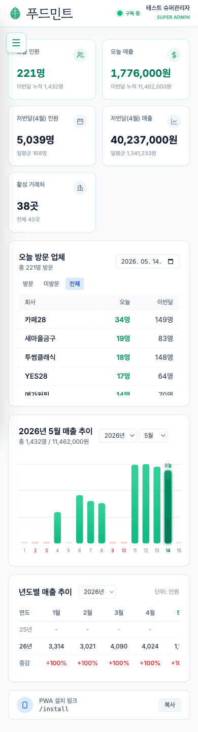 푸드민트 어드민 대시보드 미리보기